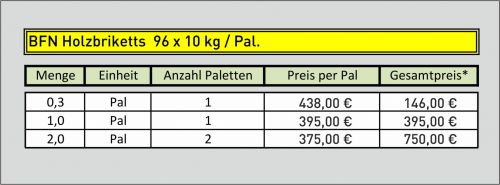 Paket mit 10 kg / 6 Brikett