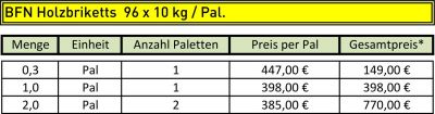 Paket mit 10 kg / 6 Brikett